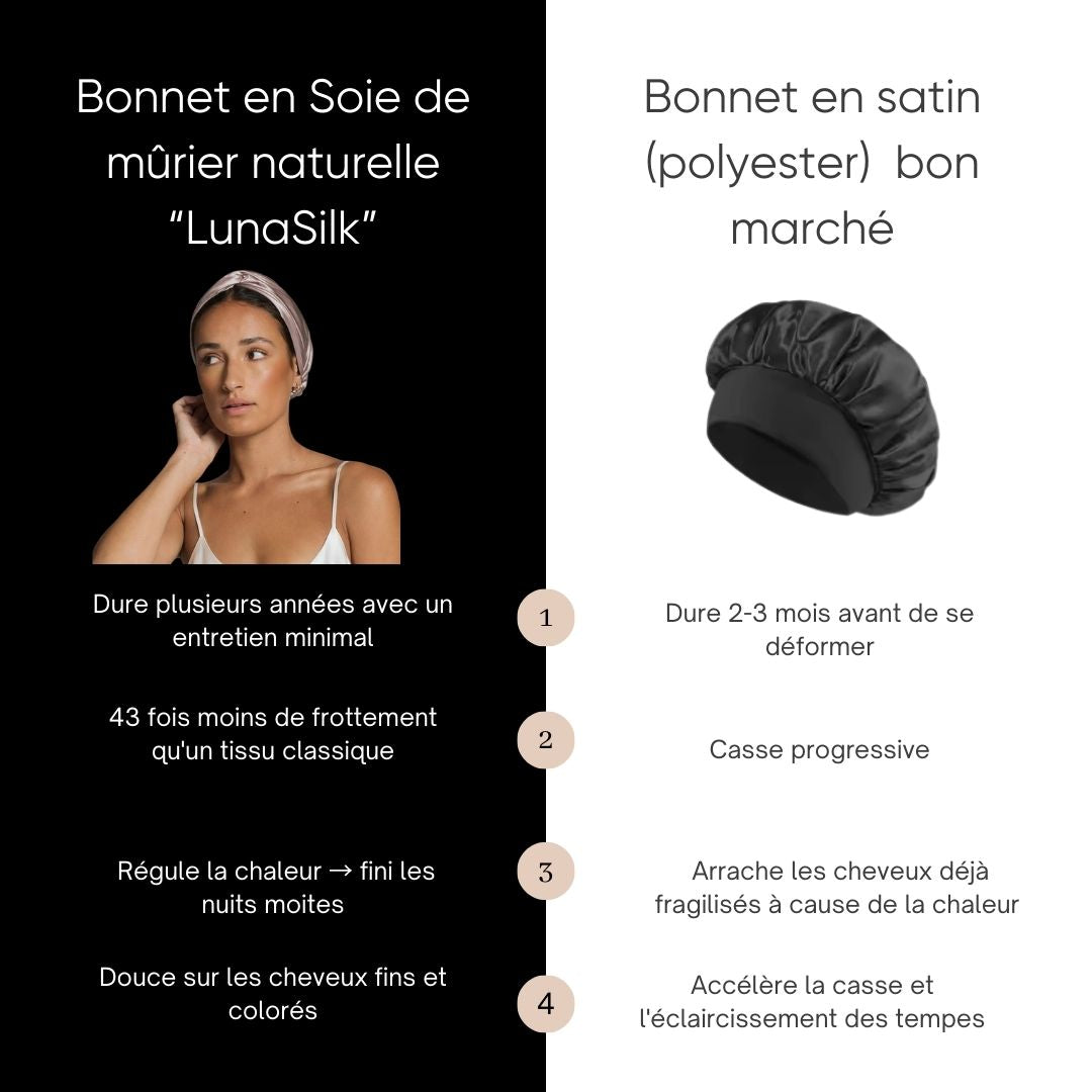 Bonnet de réparation capillaire de nuit "LunaSilk"