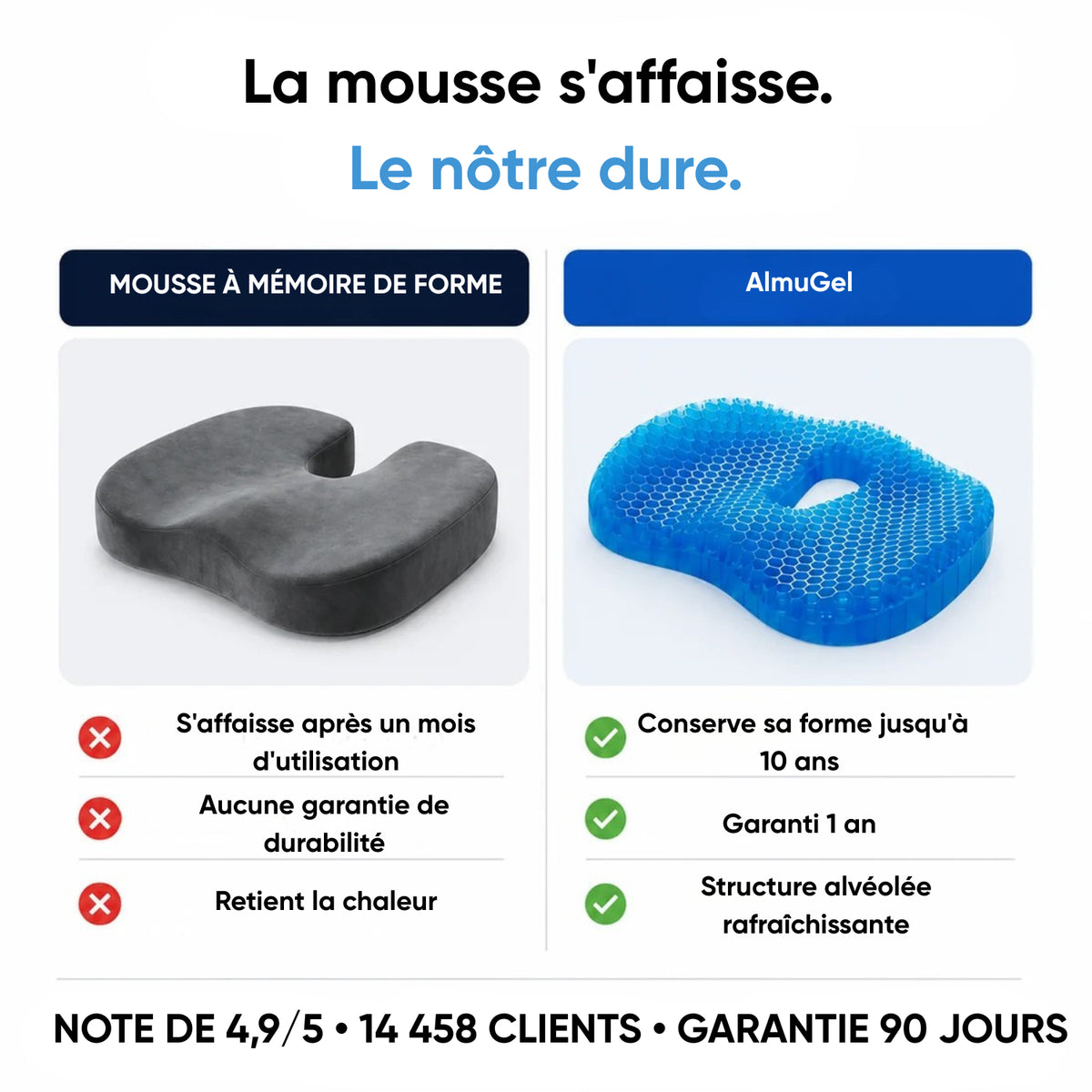 Soulagez la douleur du coccyx et restez assis confortablement pendant des heures - AlmuGel