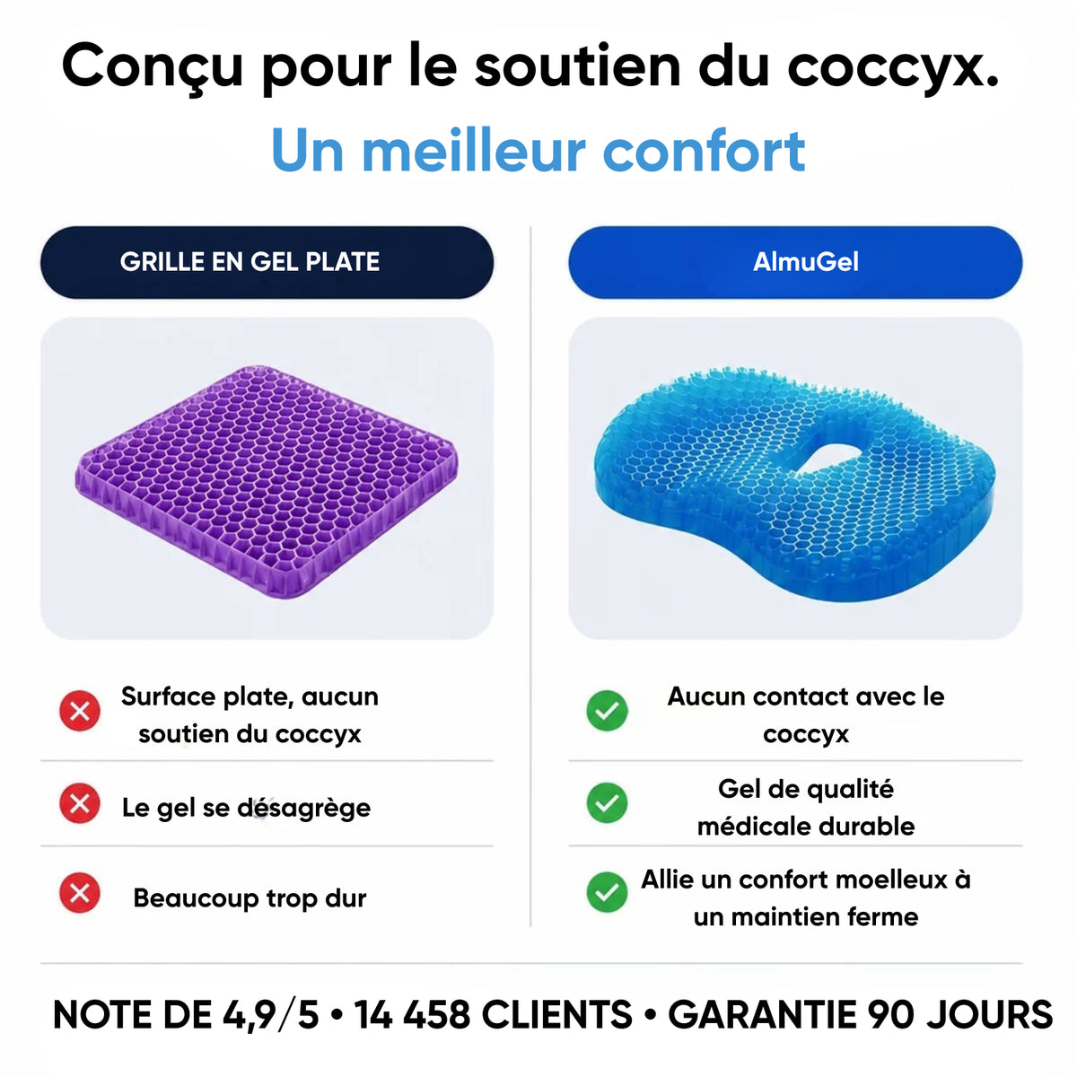 Soulagez la douleur du coccyx et restez assis confortablement pendant des heures - AlmuGel