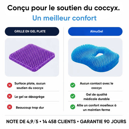 Soulagez la douleur du coccyx et restez assis confortablement pendant des heures - AlmuGel