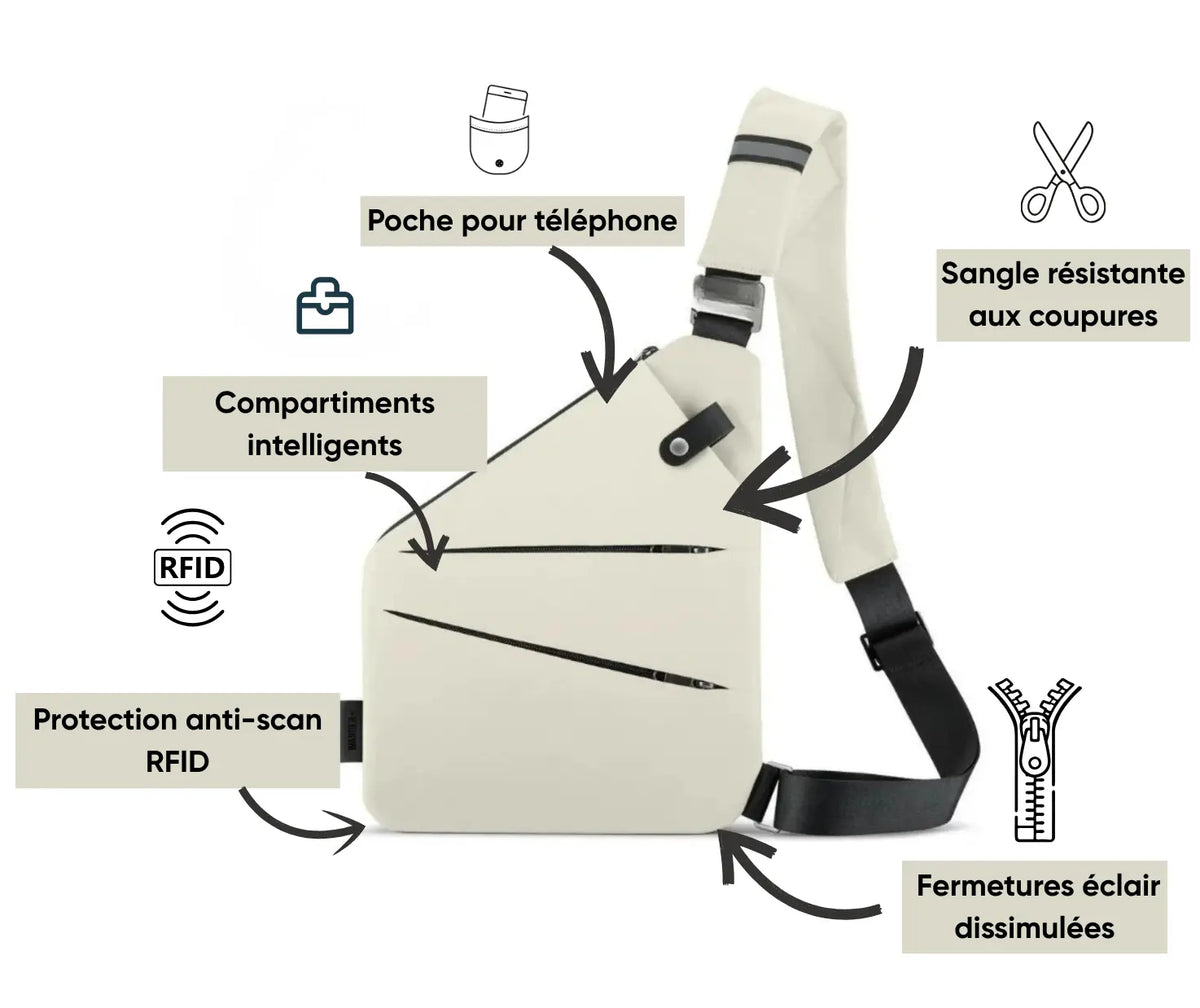 Sac anti pickpocket "Travora"